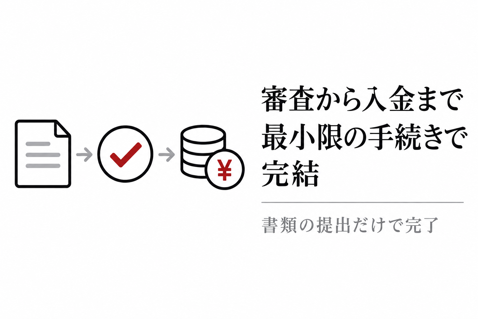 書類、確認、入金の流れを示すイラスト。書類の提出だけで審査から入金まで完結する