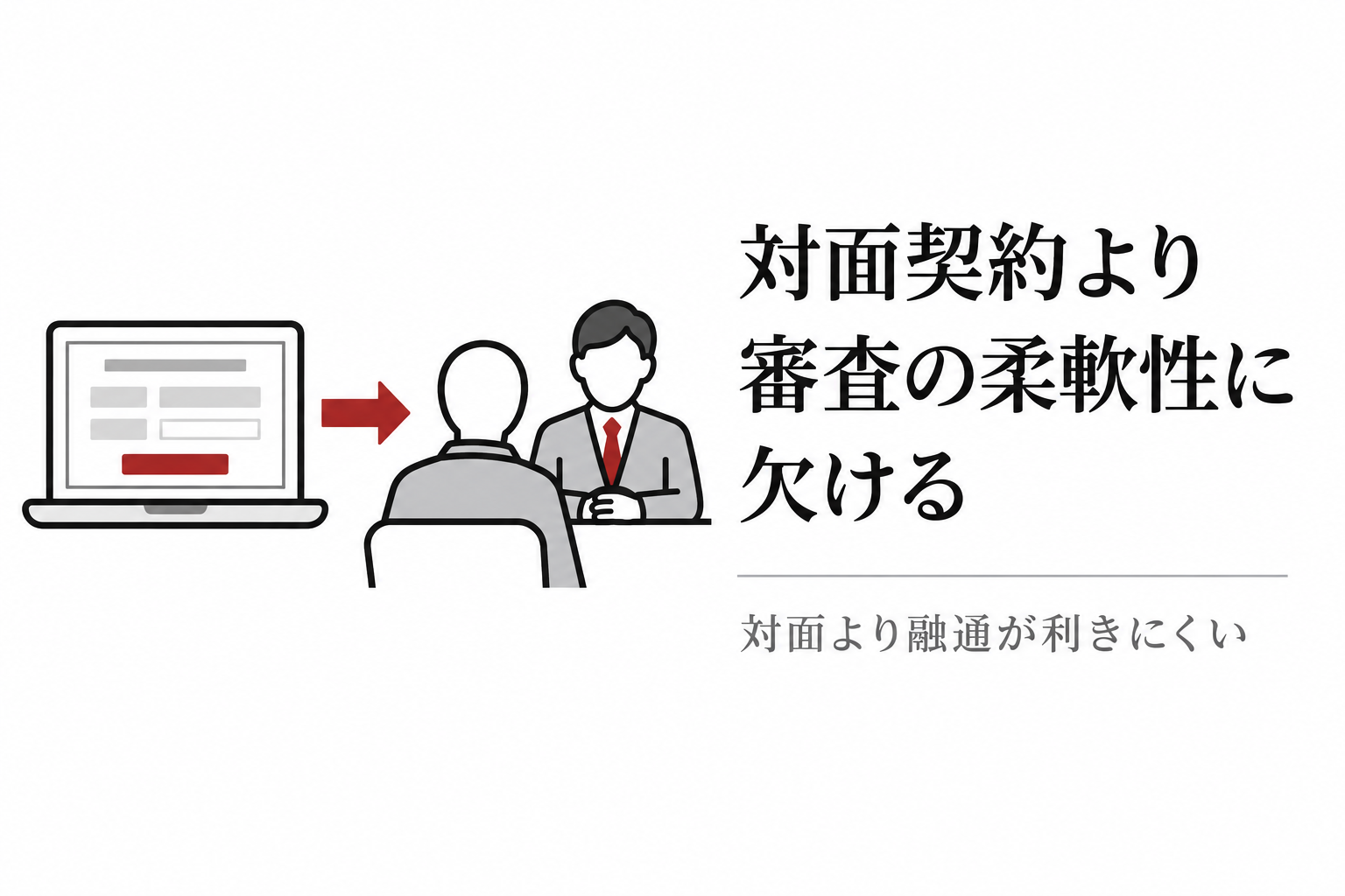 パソコンの入力画面と対面で話す2人のイラスト。対面契約に比べてオンラインは審査の融通が利きにくい