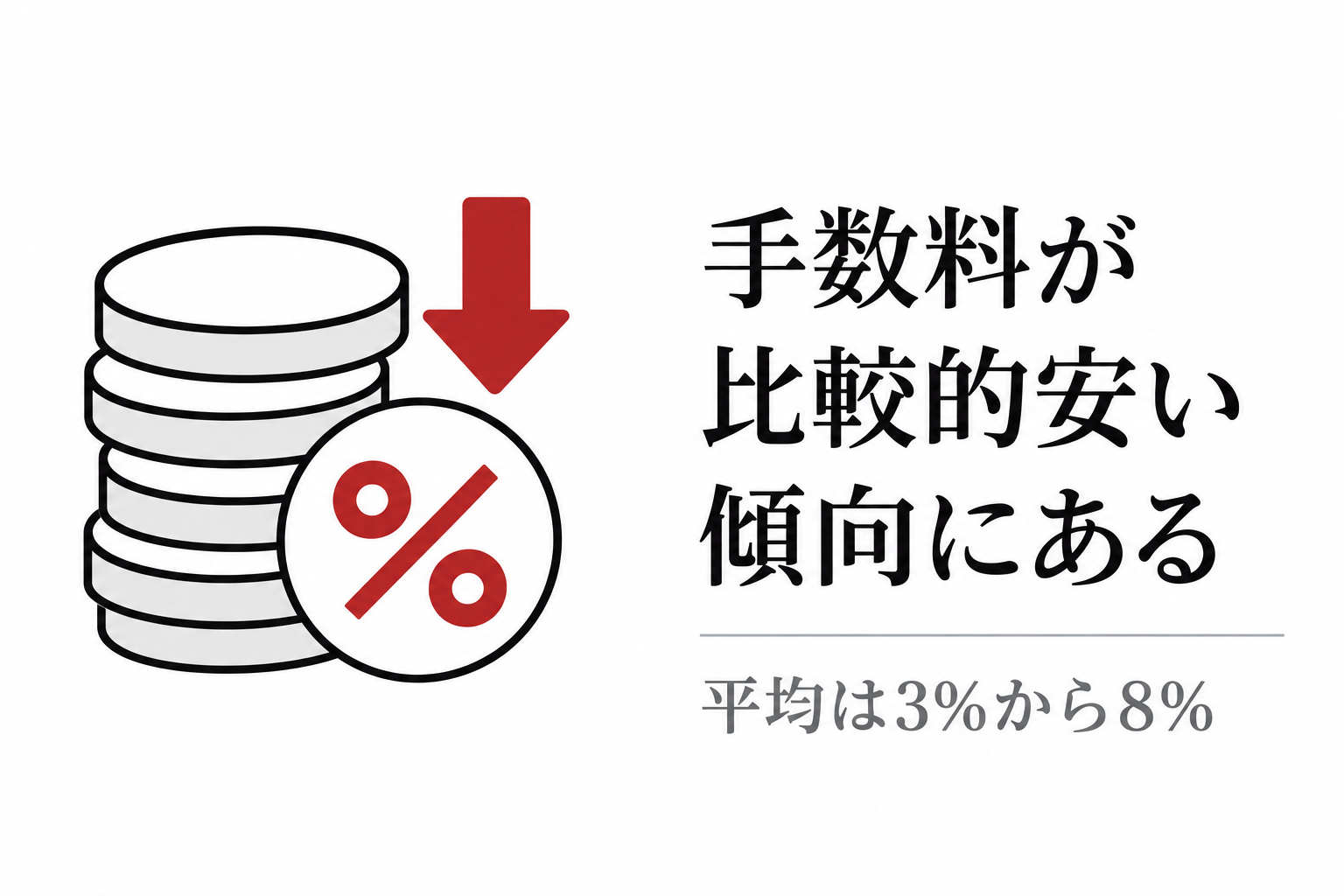 硬貨の山と下向き矢印、パーセントのイラスト。オンラインファクタリングの手数料は平均3%から8%と比較的安い