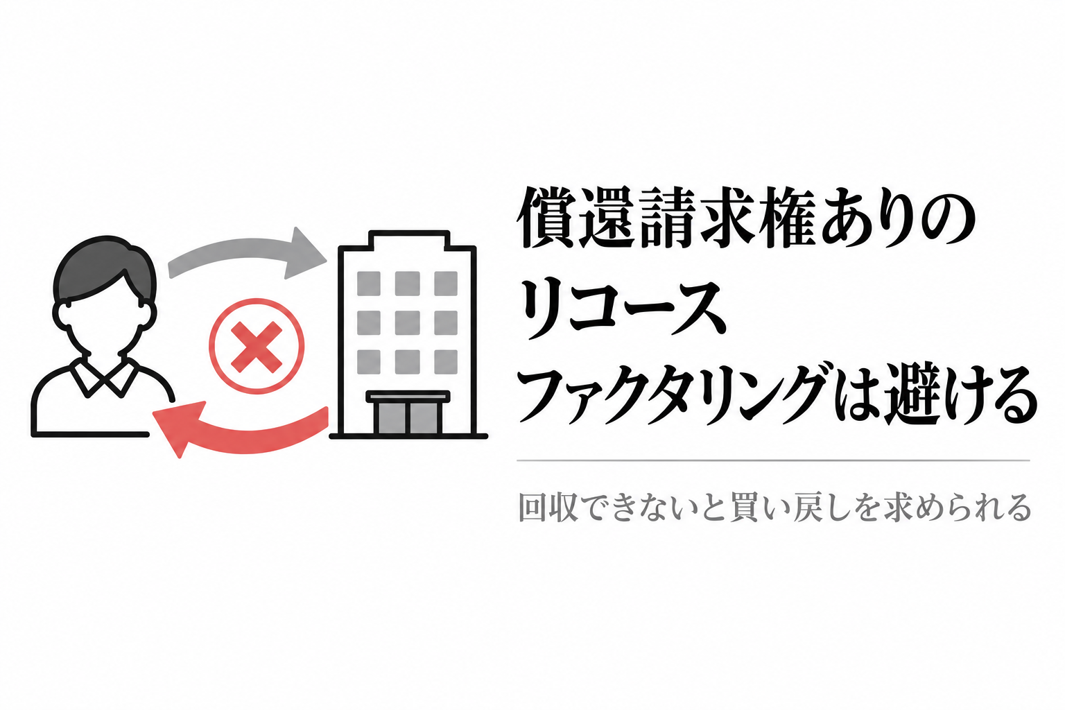 利用者から会社へ売却した債権が、赤い矢印で利用者に戻ってくるイラスト。償還請求権ありのリコースファクタリングは避ける