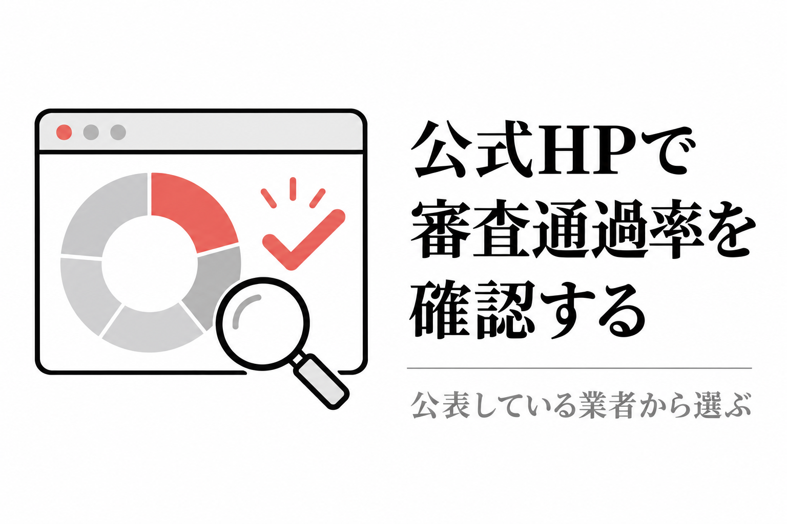 ブラウザ画面の円グラフと虫眼鏡のイラスト。ファクタリング業者の公式サイトで審査通過率を確認する
