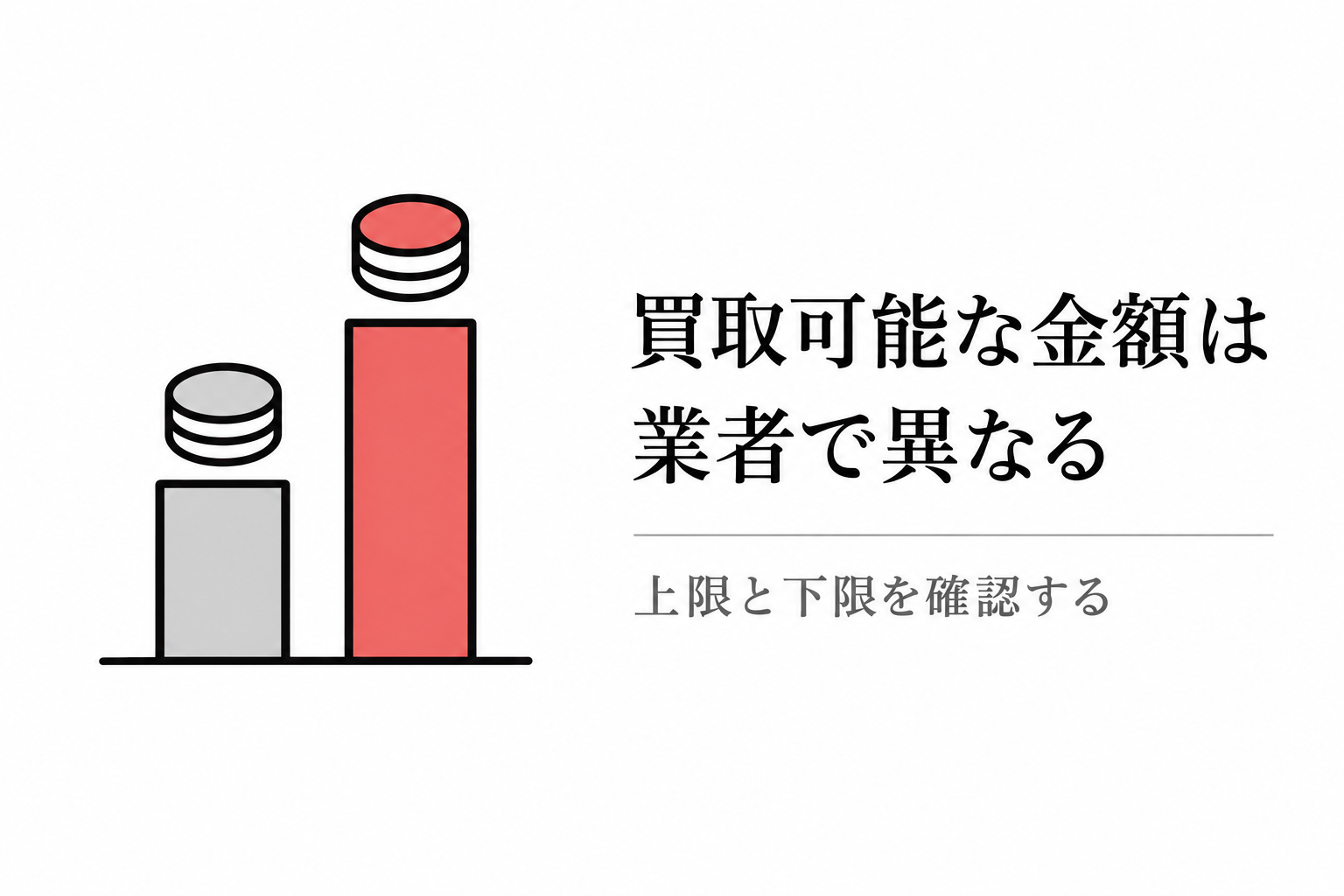 低い棒と高い棒の棒グラフにコインが載ったイラスト。ファクタリングで買い取れる金額は業者によって異なる