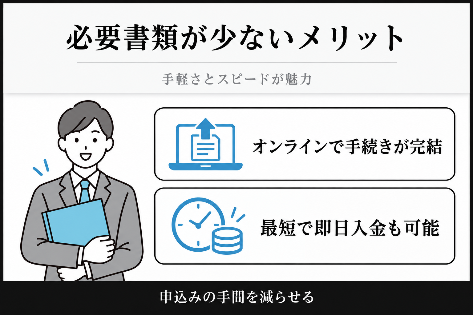 必要書類が少ないメリット。オンラインで手続きが完結し、最短で即日入金も可能
