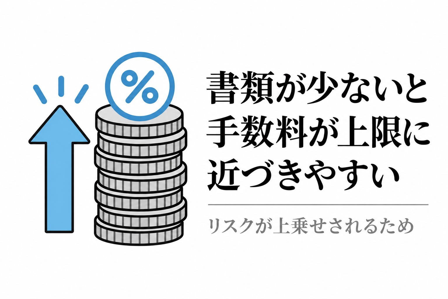 書類が少ないと手数料が上限に近づきやすい。コインの山と上向き矢印のイラスト