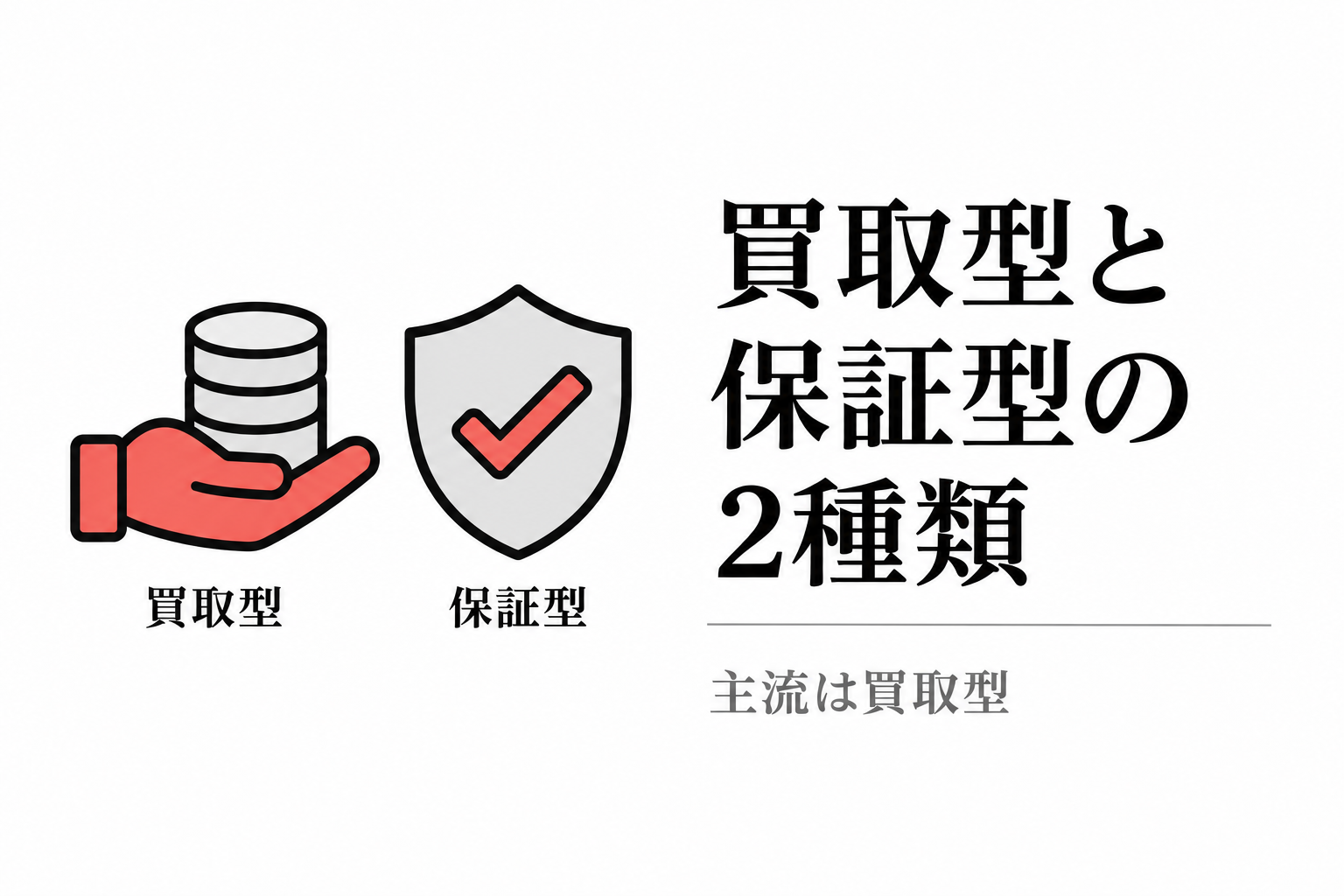 ファクタリングは買取型と保証型の2種類。主流は買取型