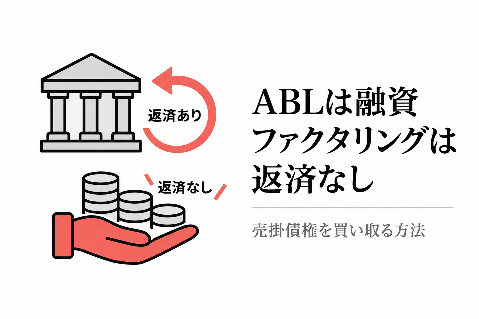 ABLは融資で返済が必要、ファクタリングは売掛債権を買い取るため返済なし