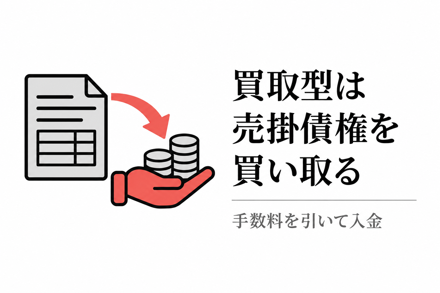 買取型は売掛債権を買い取り、手数料を引いて入金する