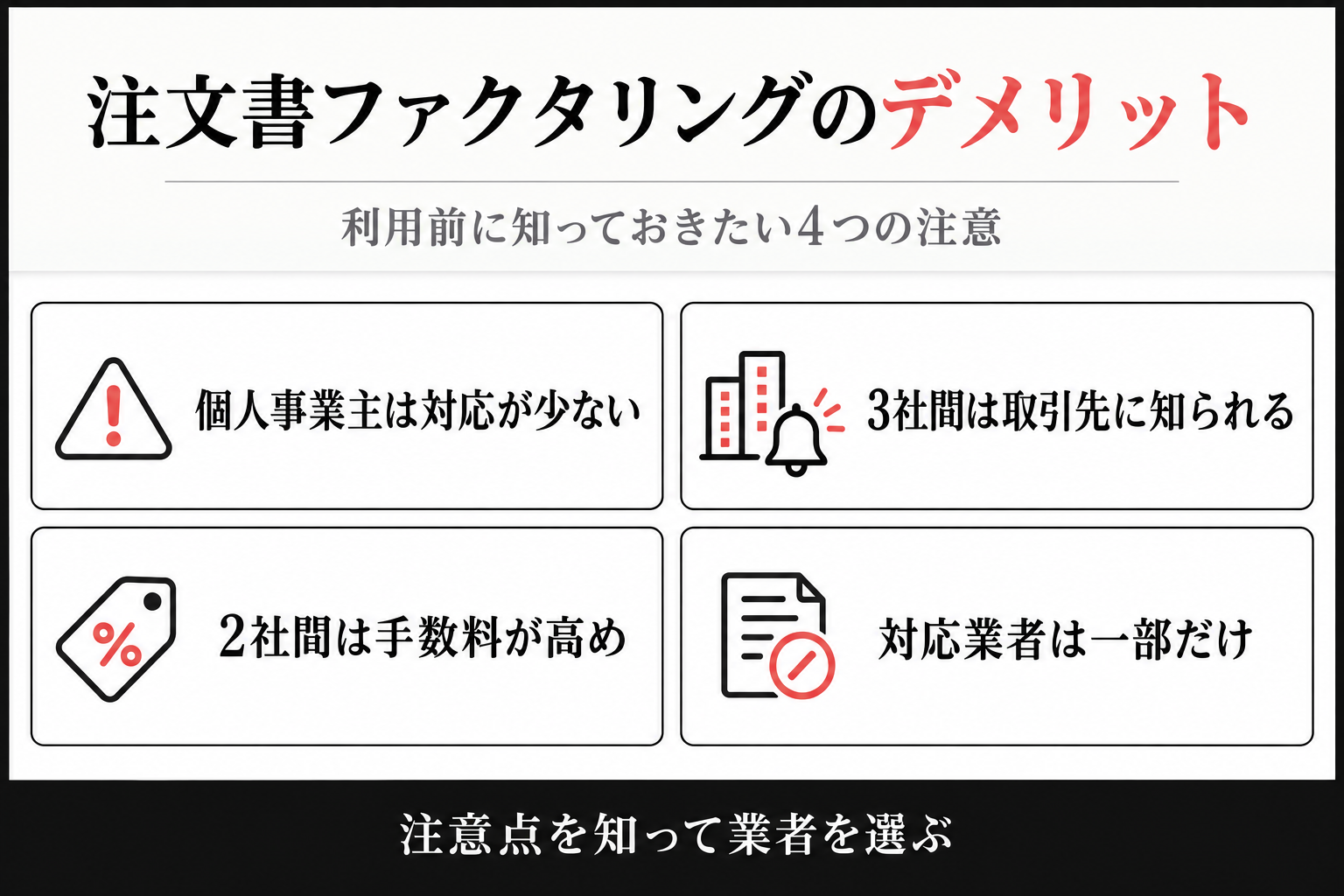 注文書ファクタリングのデメリット4つ(個人事業主は対応が少ない・3社間は知られる・2社間は手数料が高め・対応業者は一部)の図解