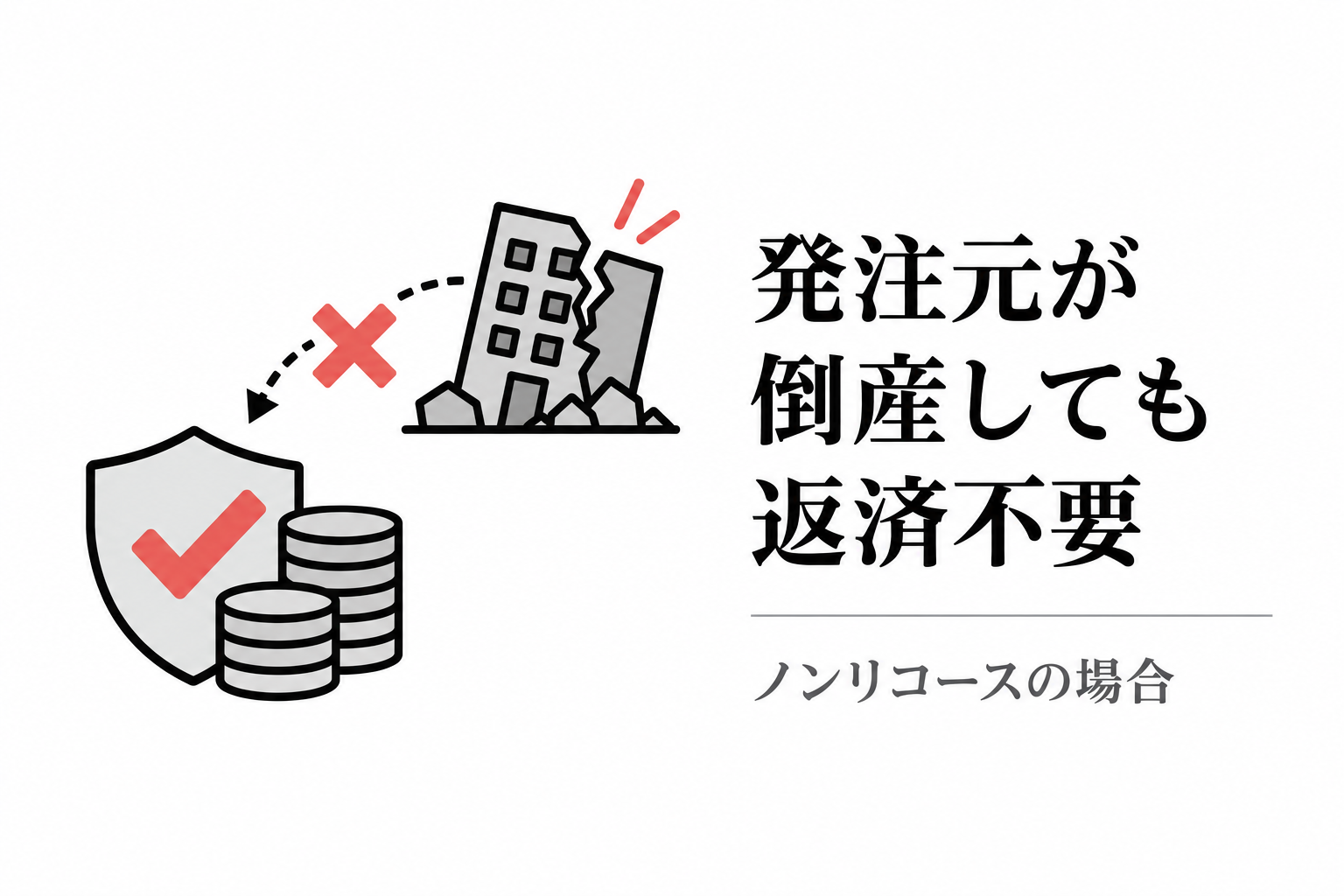 ノンリコースなら発注元が倒産しても返済義務がないことを示す図解