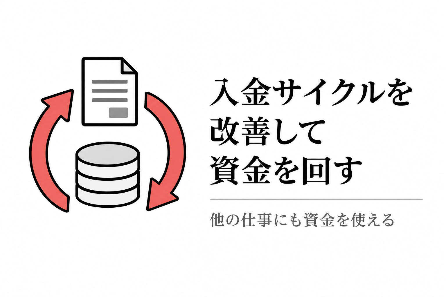 入金サイクルを改善して他の仕事に資金を回すイメージの図解