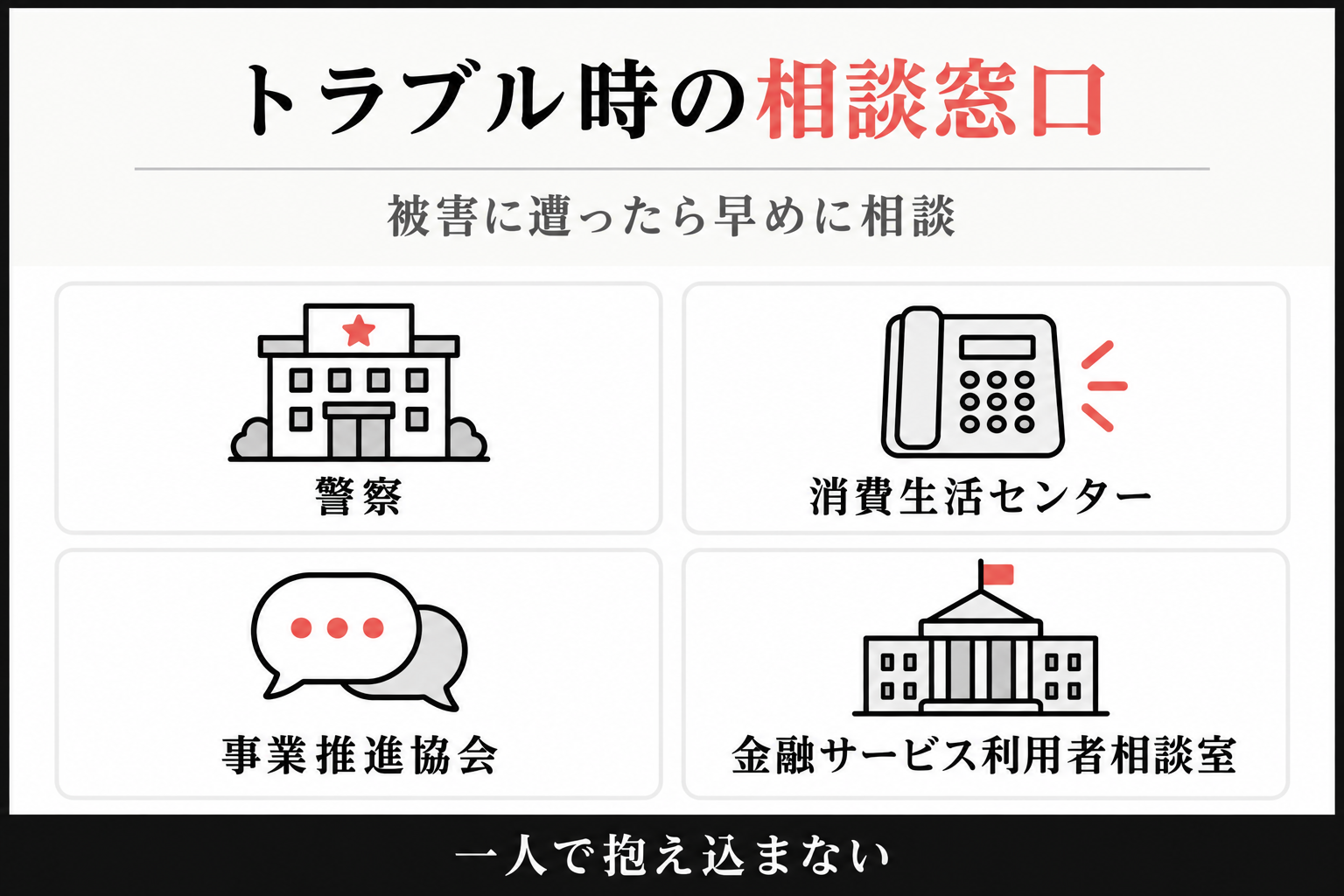 警察、消費生活センター、ファクタリング事業推進協会、金融サービス利用者相談室の4つの相談窓口を示す図