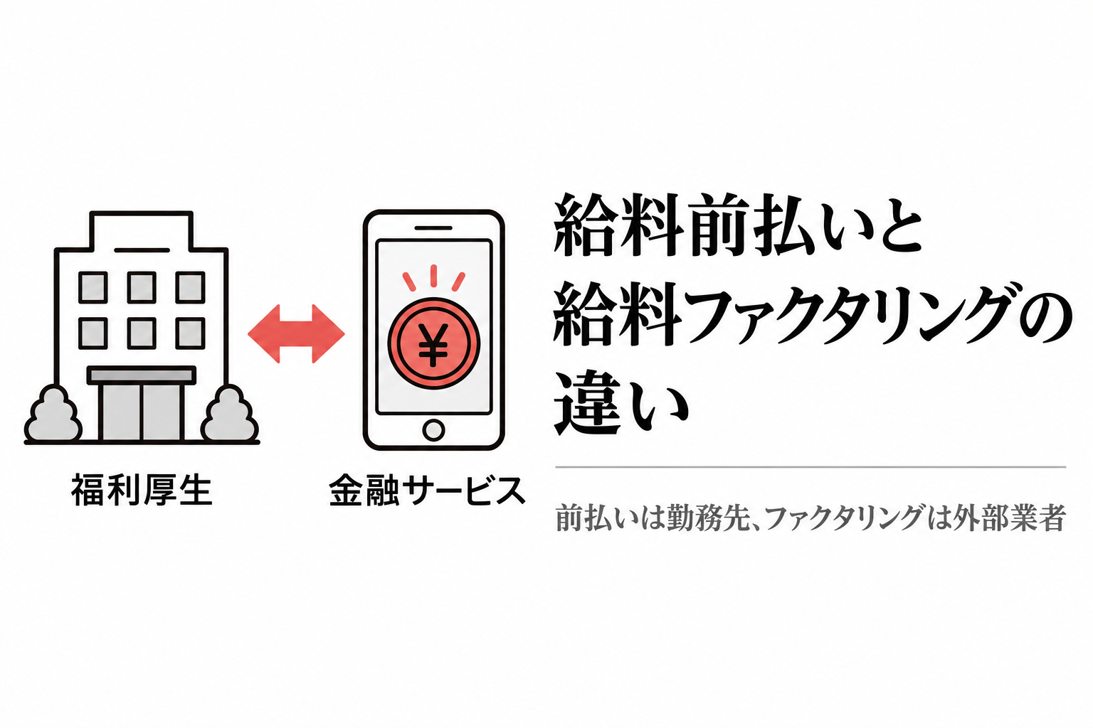 給料前払いは勤務先の福利厚生、給料ファクタリングは外部業者の金融サービスという違いを示す図