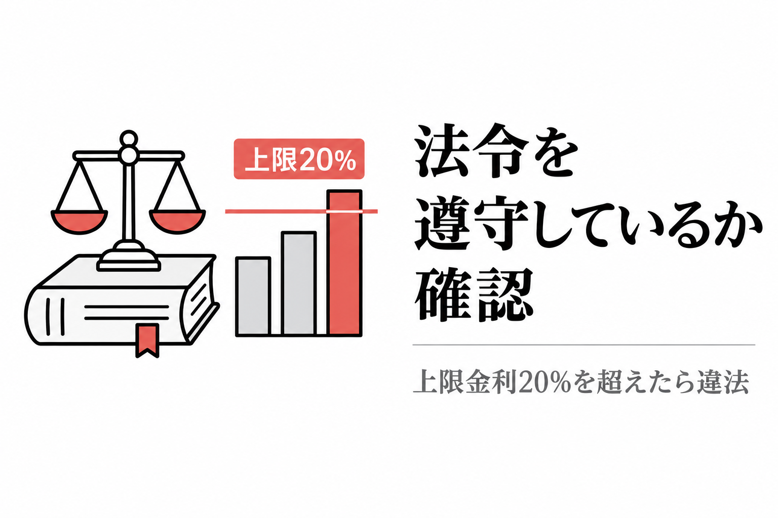 法律の本と天秤、上限金利20%の線を超える棒グラフで、法令遵守を確認することを示す図