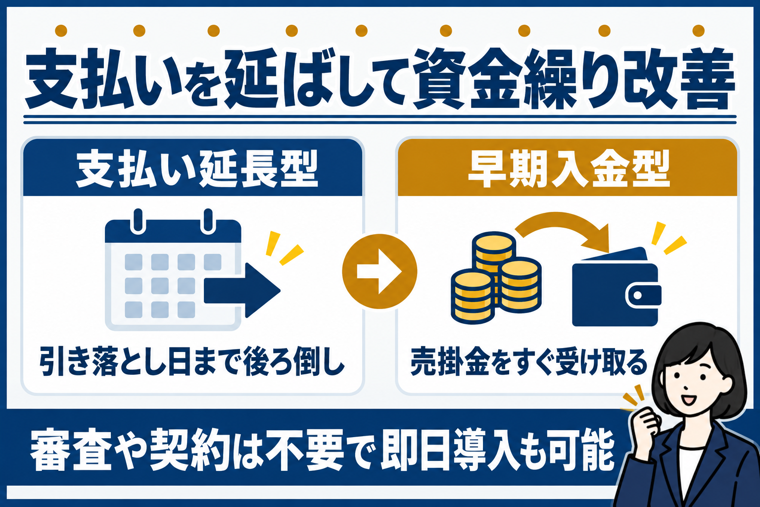 支払い延長型と早期入金型で資金繰りを改善するキャッシュフロー調整の図解