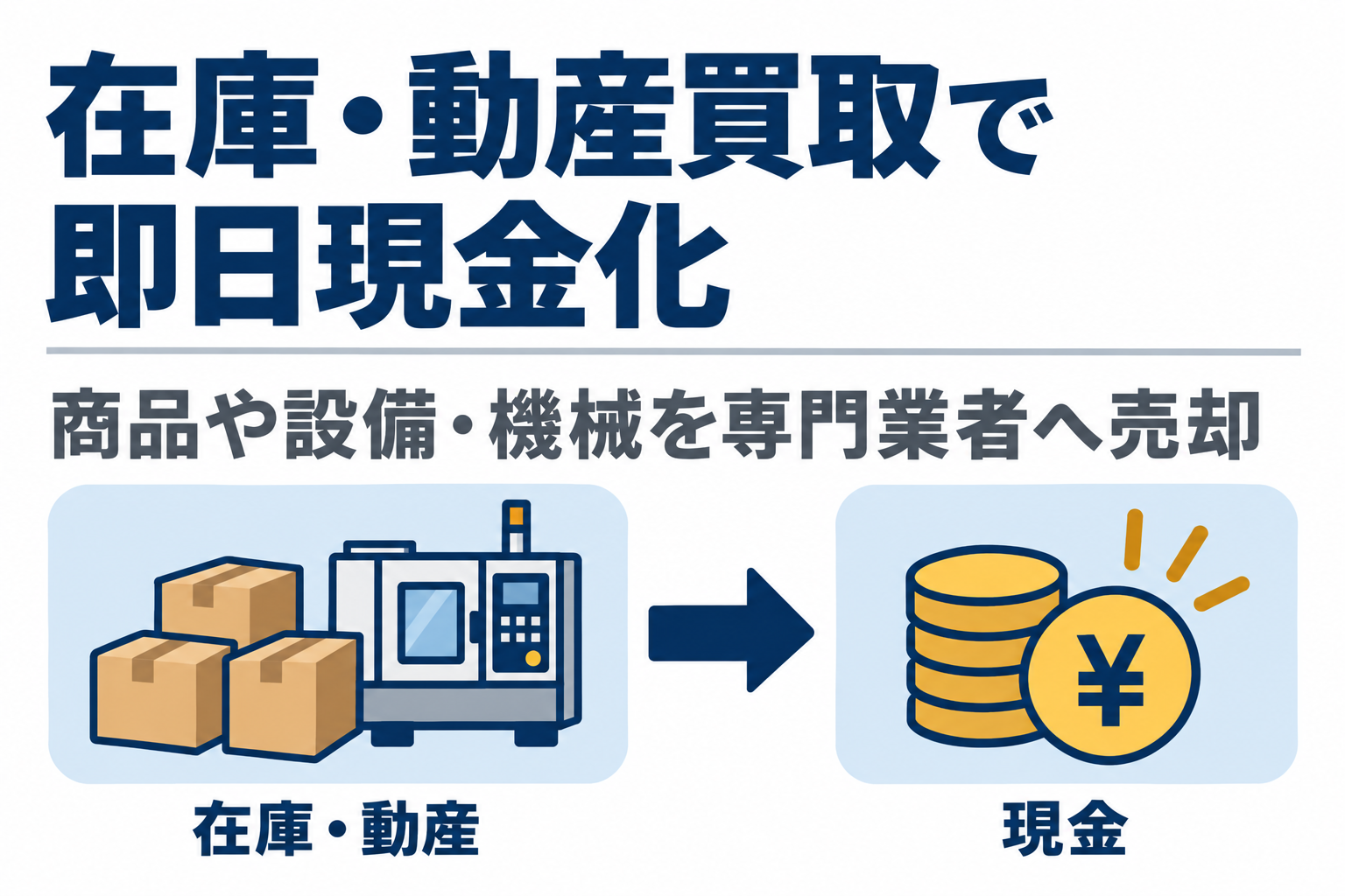 在庫や設備・機械を専門業者へ売却して現金化する図解