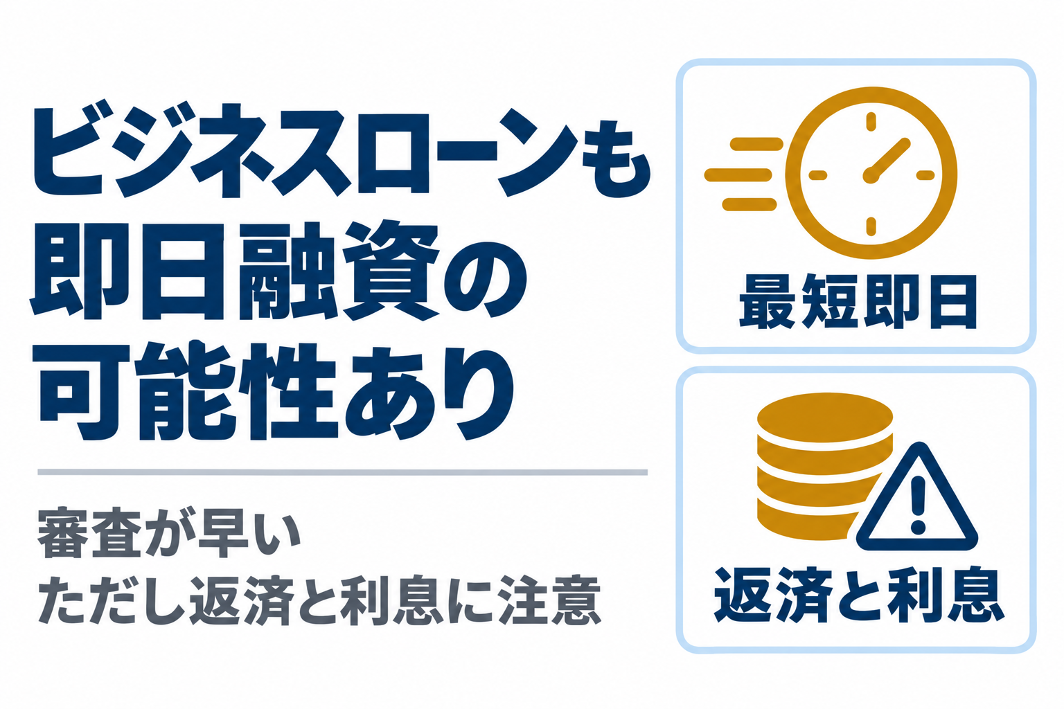 ビジネスローンは最短即日だが返済と利息に注意が必要という図解