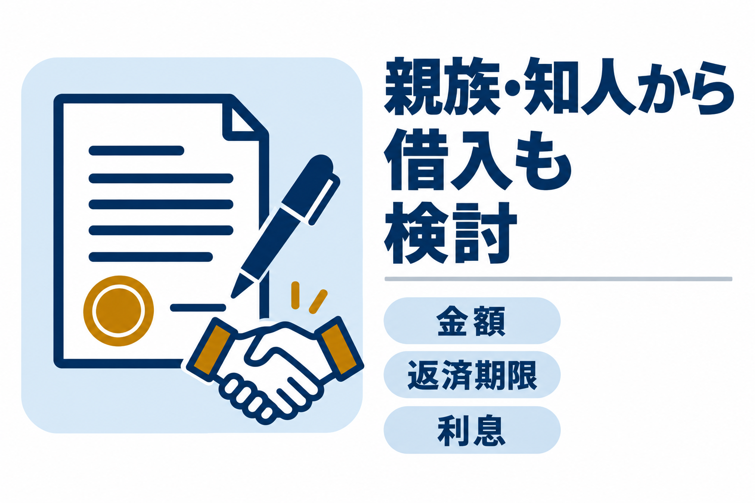 親族・知人から借りる場合に決める金額・返済期限・利息の図解