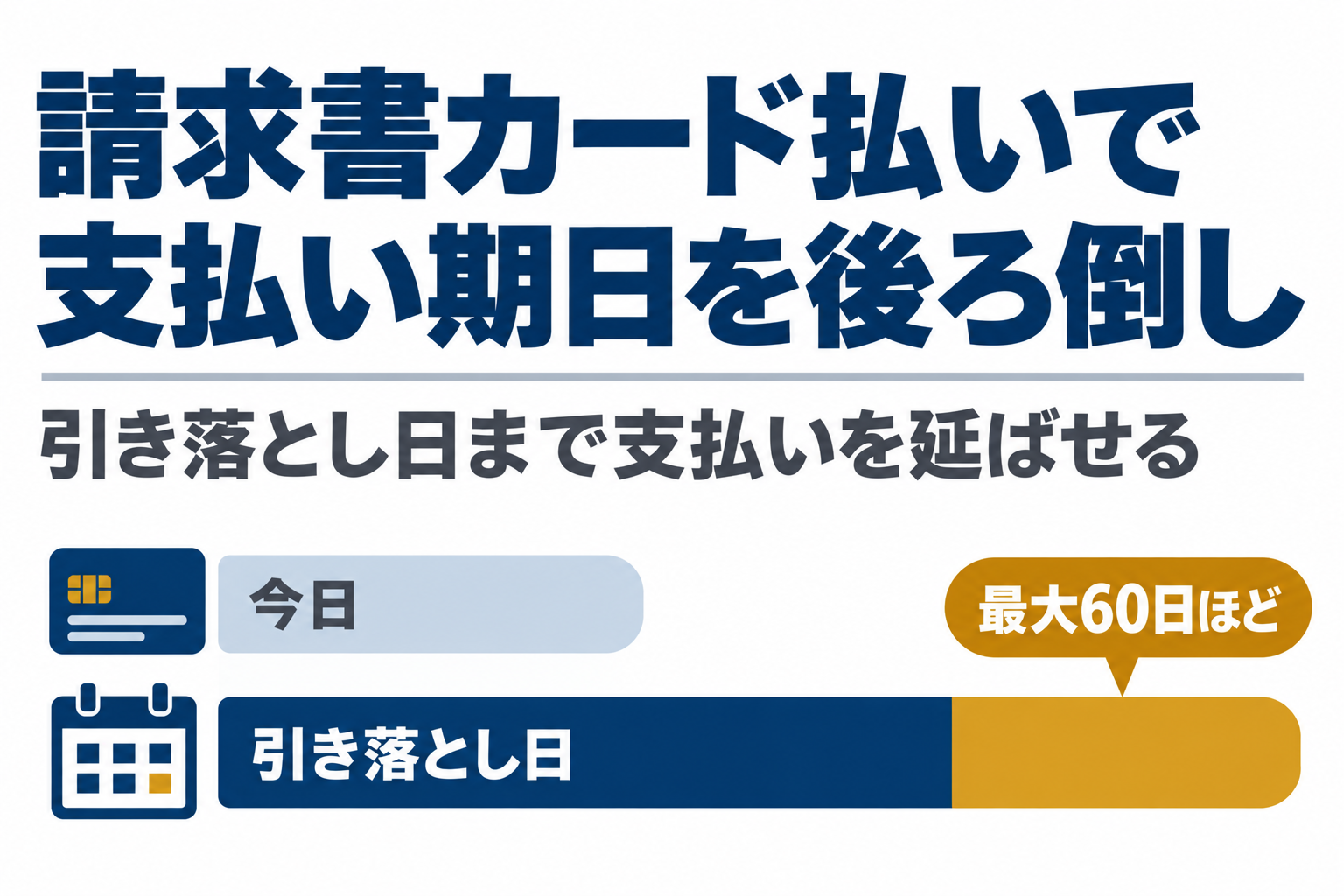 請求書カード払いで引き落とし日まで最大60日ほど支払いを延ばせる図解