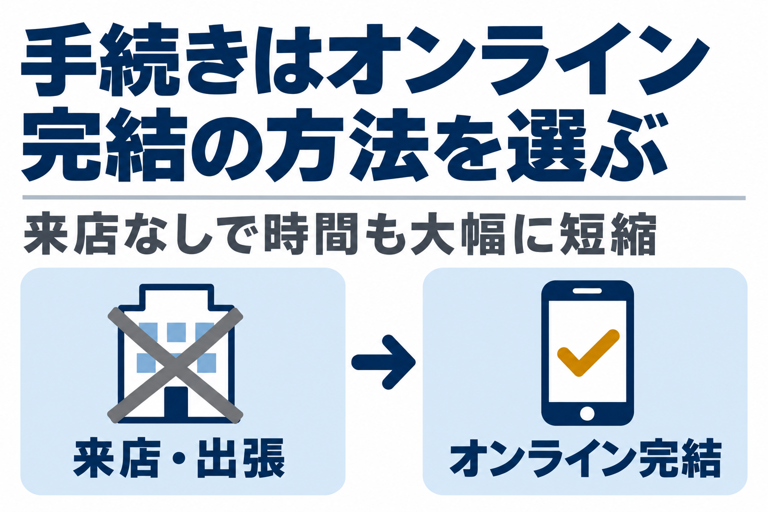 来店・出張が不要なオンライン完結の手続きを選ぶ図解