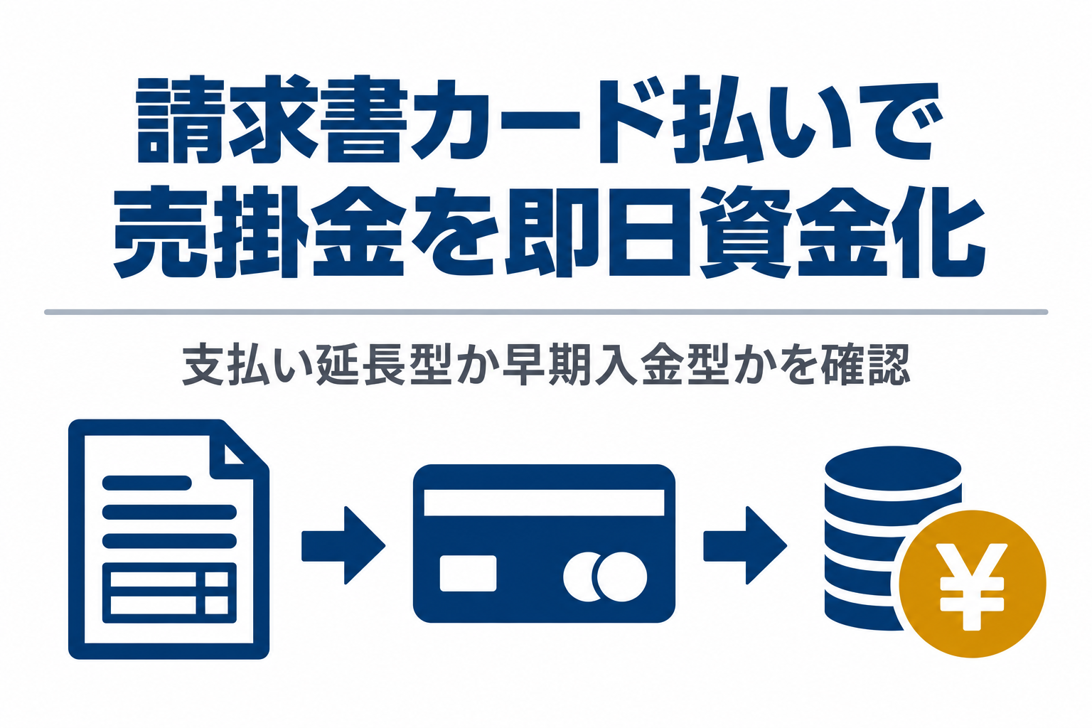 請求書、カード、現金の流れで売掛金を即日資金化する図解