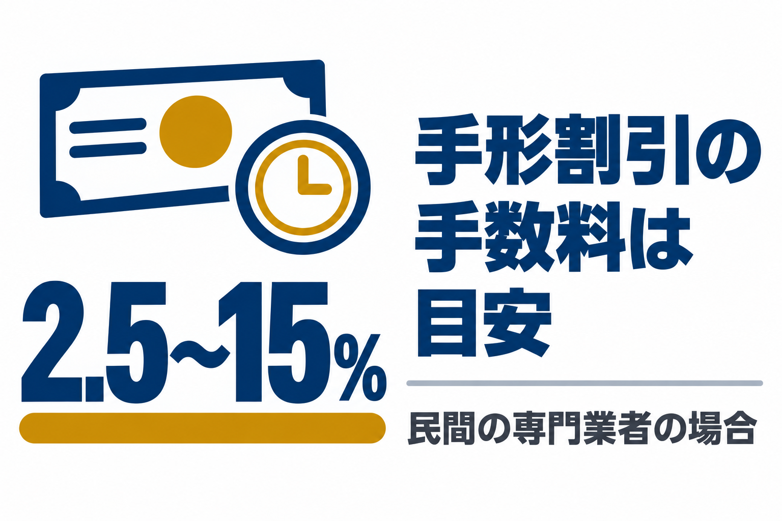 民間の手形割引専門業者の手数料は2.5〜15%程度という図解