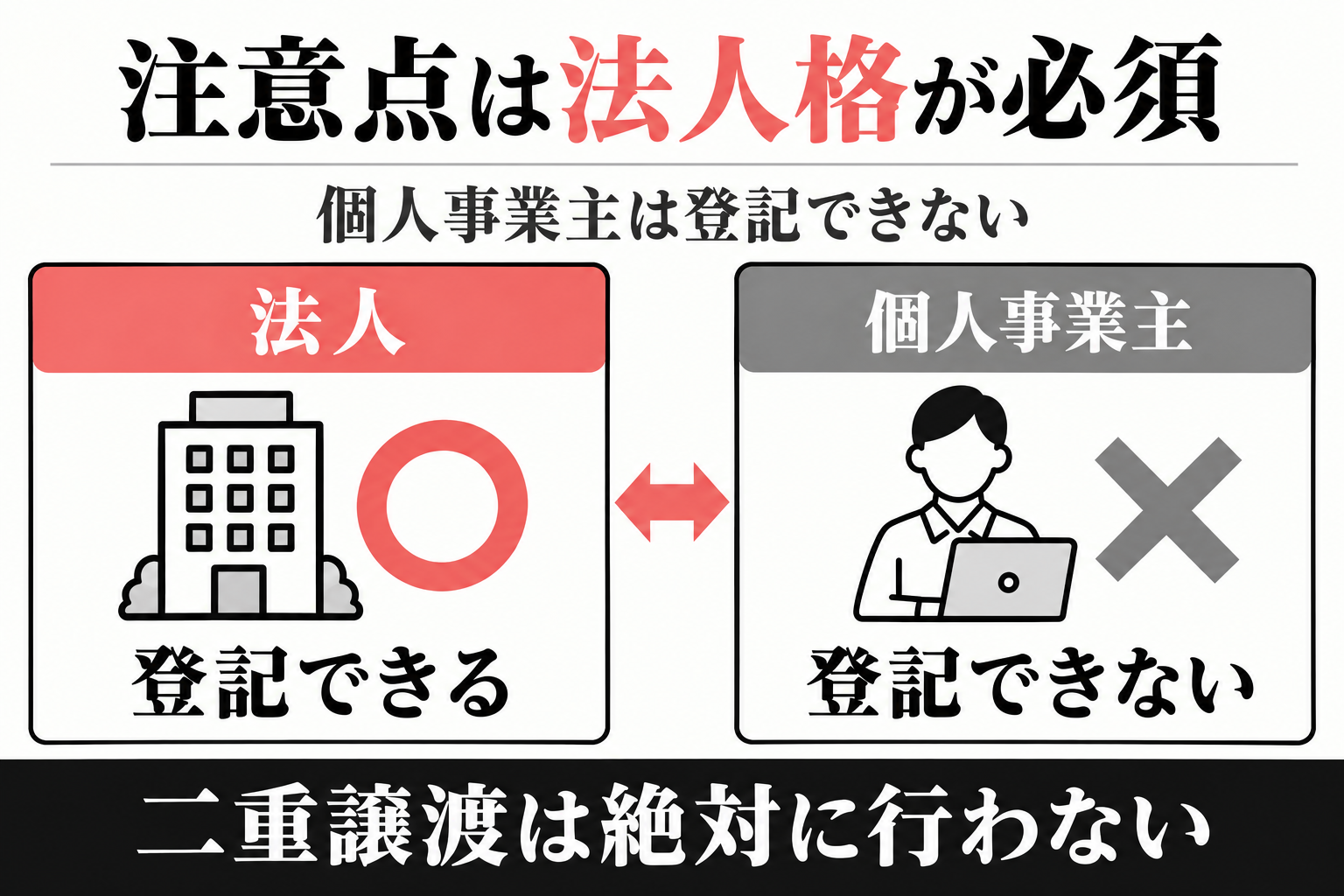 法人は登記できるが個人事業主は登記できないことを示す図解