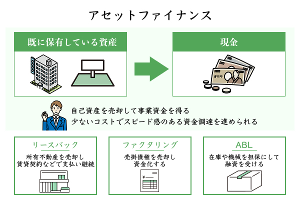 アセットファイナンスを解説したイラスト