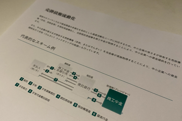 売掛債権流動化のスキーム