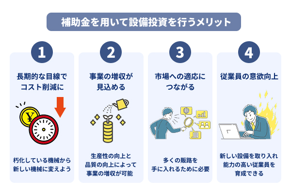補助金を用いて設備投資を行うメリットを説明した図