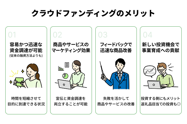 クラウドファンディングのメリットを図説