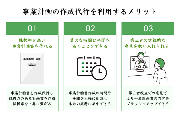 事業計画の作成代行を利用するメリットを説明したイラスト