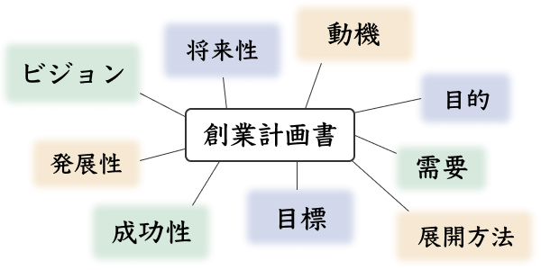 事業の全体像