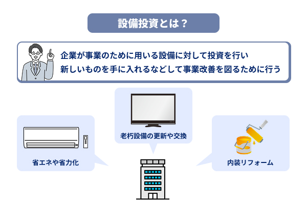 設備投資をわかりやすく図説