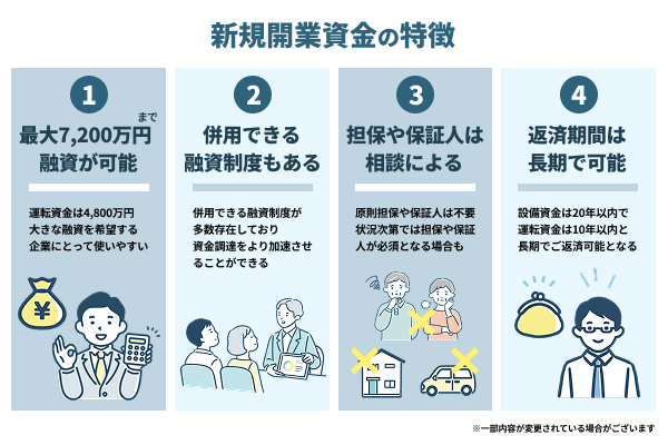 新規開業資金の特徴を図説