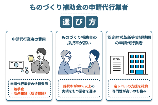 ものづくり補助金の申請代行業者の選び方