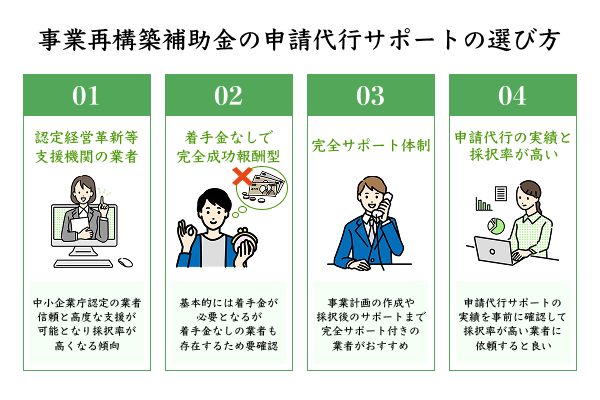 事業再構築補助金の申請代行サポートの選び方を解説したイラスト
