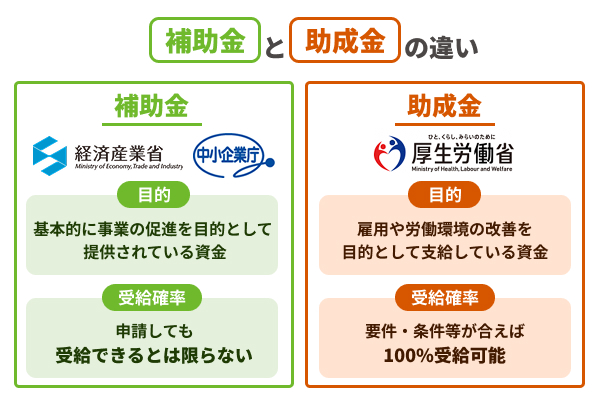 補助金と助成金の違いを比較した図