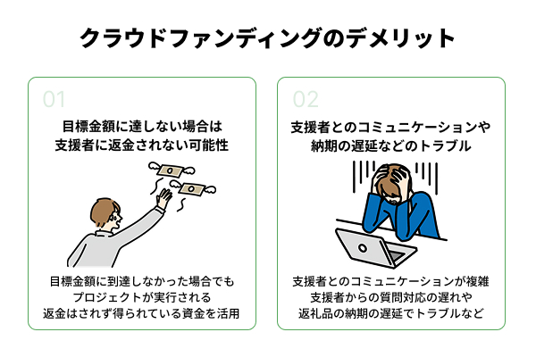 クラウドファンディングのデメリットを図説