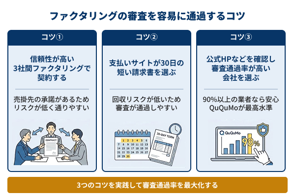 ファクタリングの審査を容易に通過するコツの図解