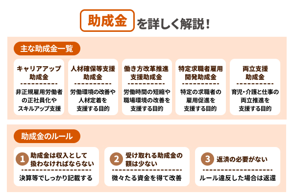 助成金の一覧やルールを解説した図