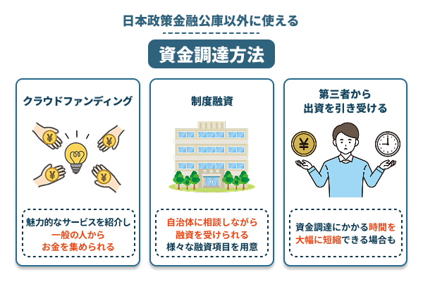 日本政策金融公庫以外の起業時に使える資金調達方法を図説