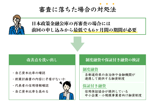 前回の申し込みから6ヶ月間の期間が必要なことを説明したイラスト