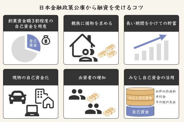 日本金融政策公庫から融資を受けるコツ