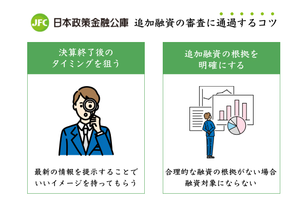 日本政策金融公庫の追加融資審査に通過するコツ