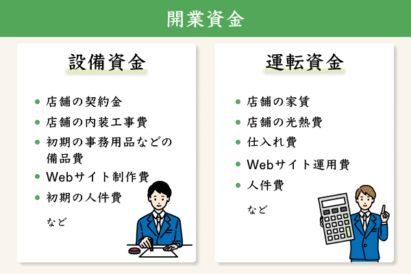 開業資金の一例