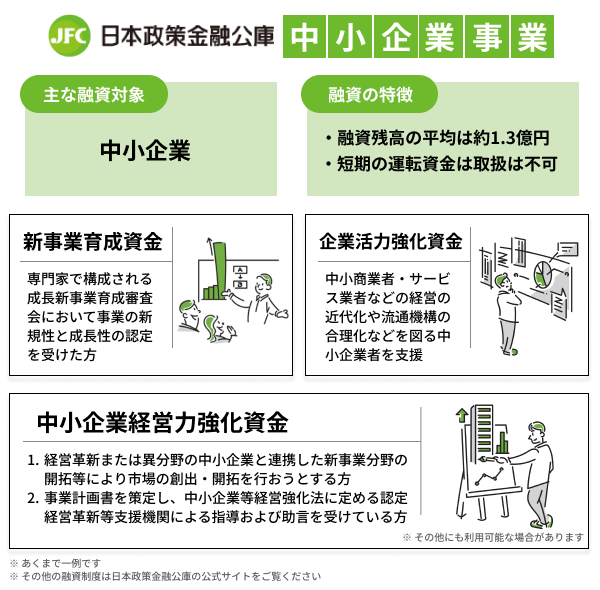 日本政策金融公庫の中小企業事業内容