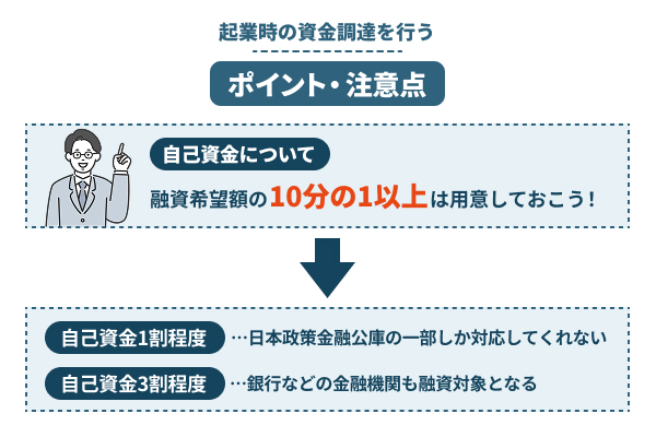 起業時の資金調達をスムーズに行うポイントや注意点を図説