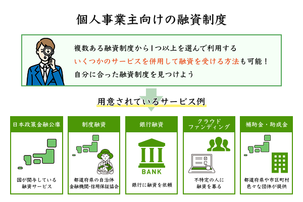 個人事業主向けの融資制度を解説したイラスト