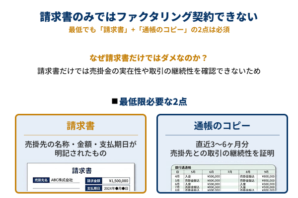 ファクタリングには請求書と通帳コピーが最低必要