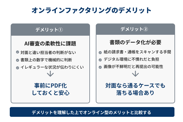 オンラインファクタリングのデメリットの図解